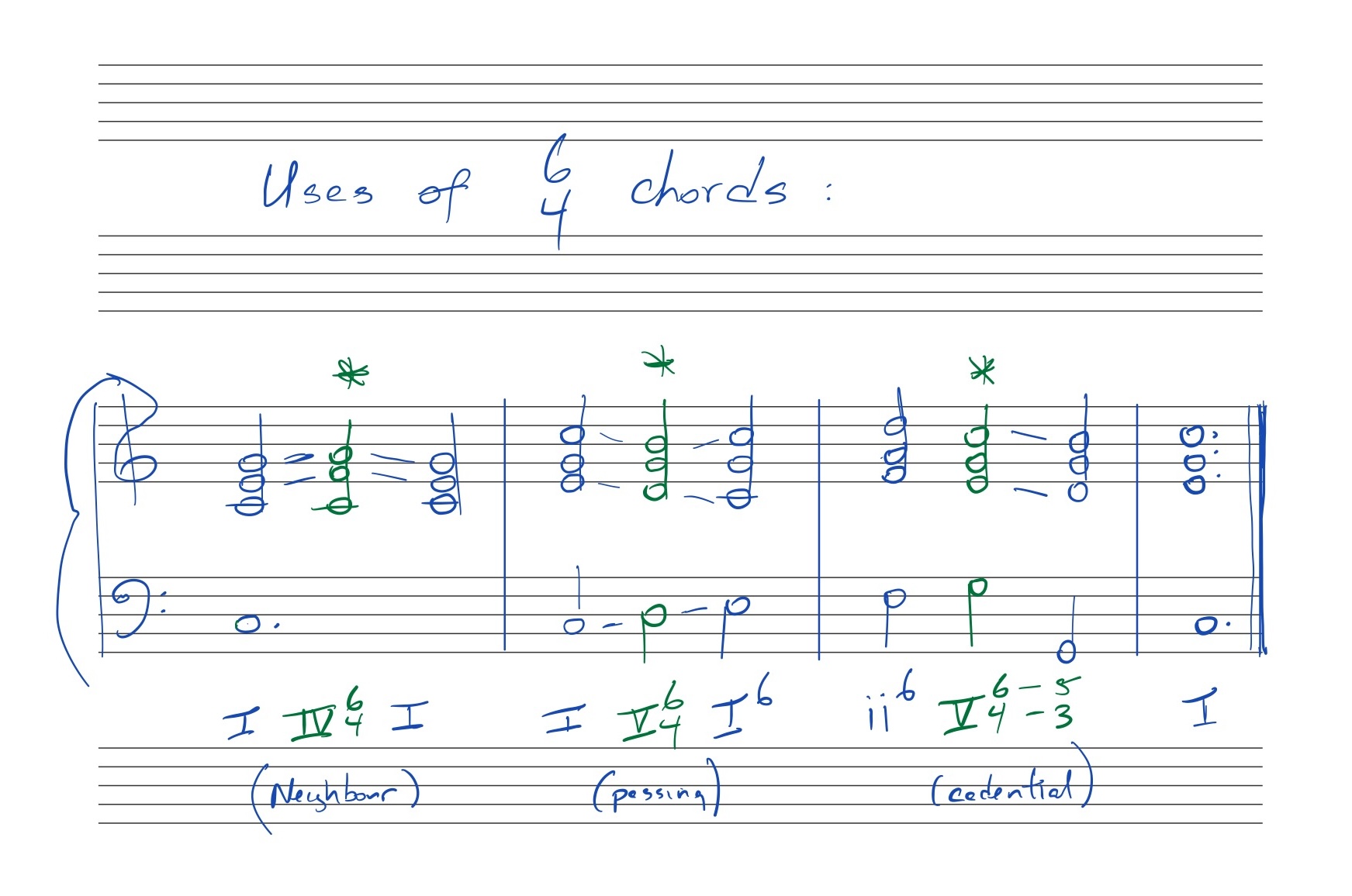 Music theory example